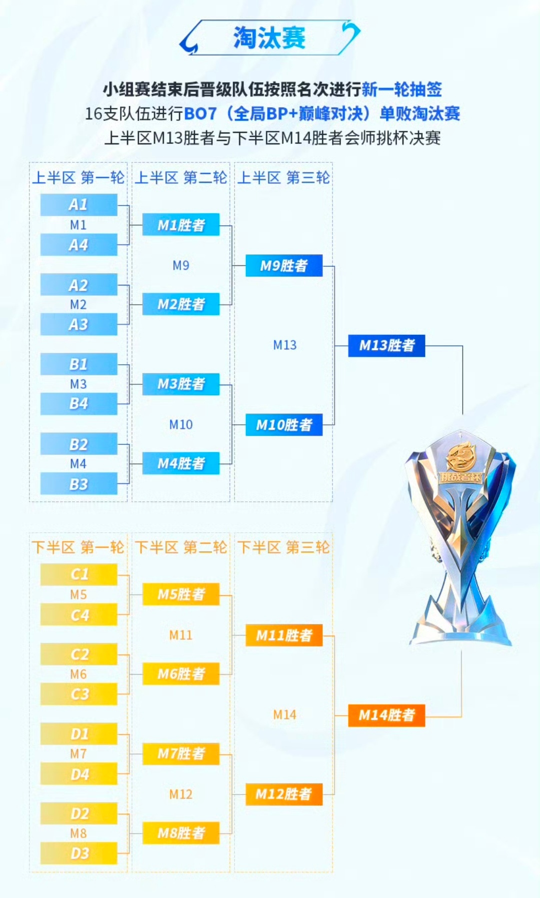 世俱杯淘汰赛晋级规则详解(世俱杯淘汰赛晋级规则详解图)