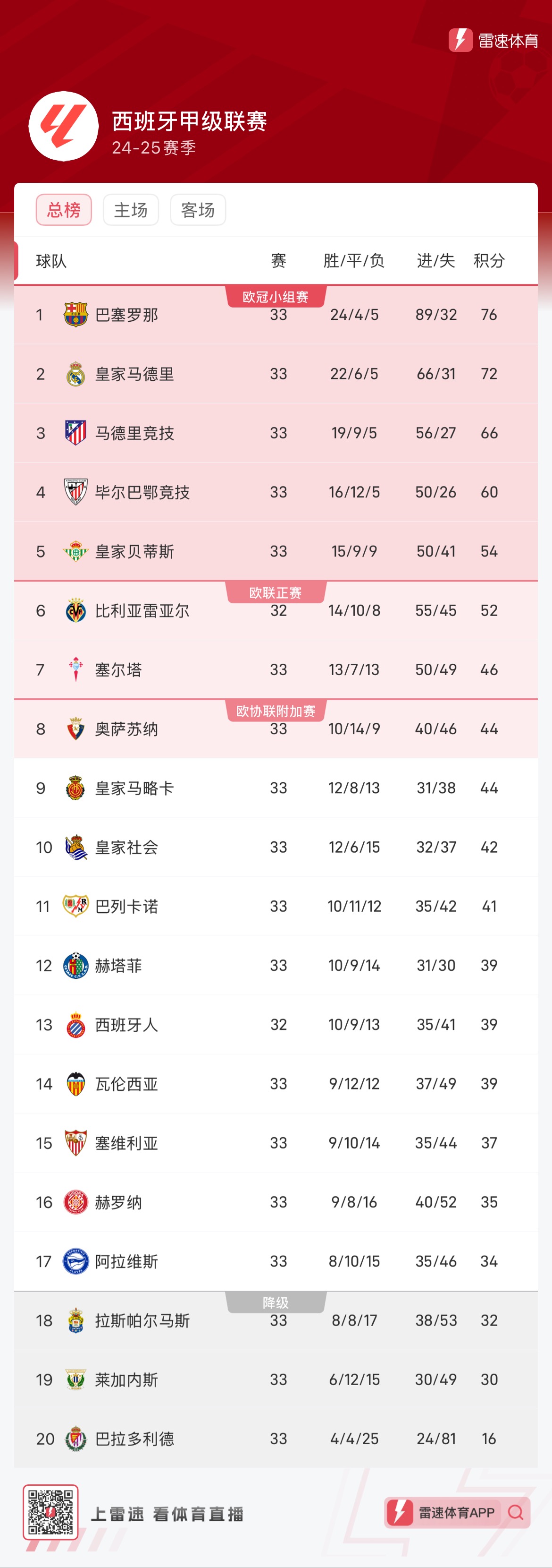 关于塞门约已是欧冠水平球员；big6中4队有意他的信息