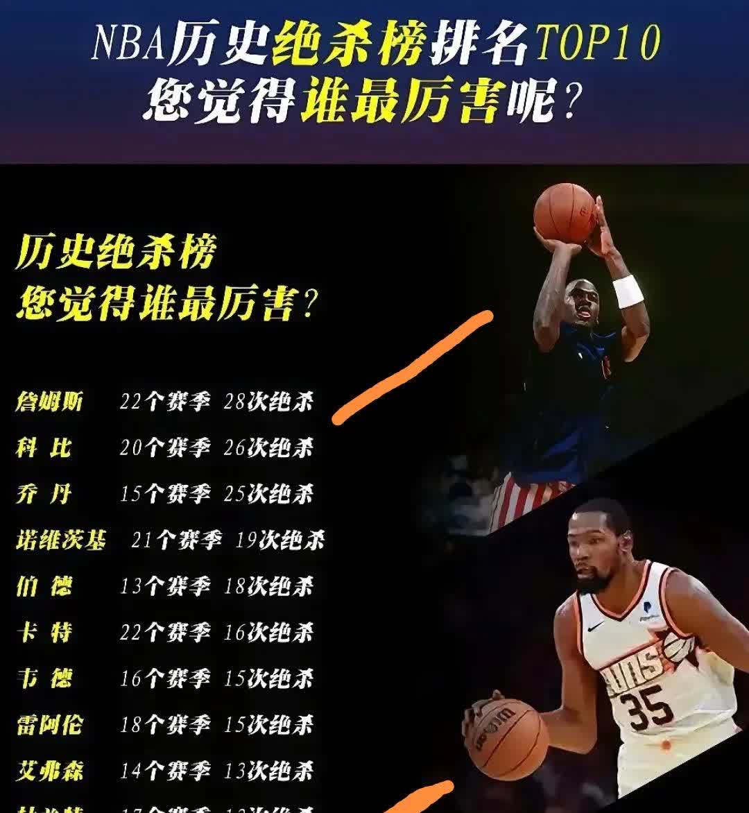 九游体育-詹姆斯考虑换队为何难实现?NBA劳资协议扼杀交易