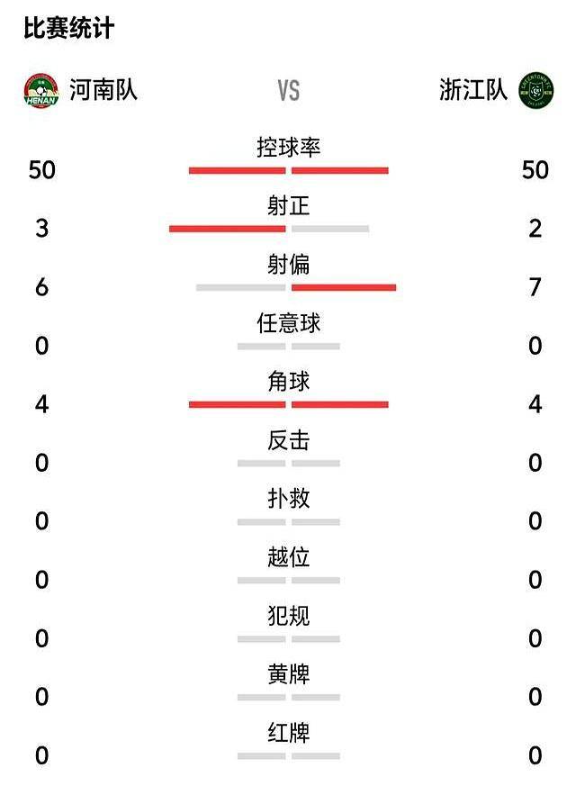 九游体育-河南3-2浙江晋级将战申花，王上源、钟义浩互相传射，卡多索绝杀的简单介绍
