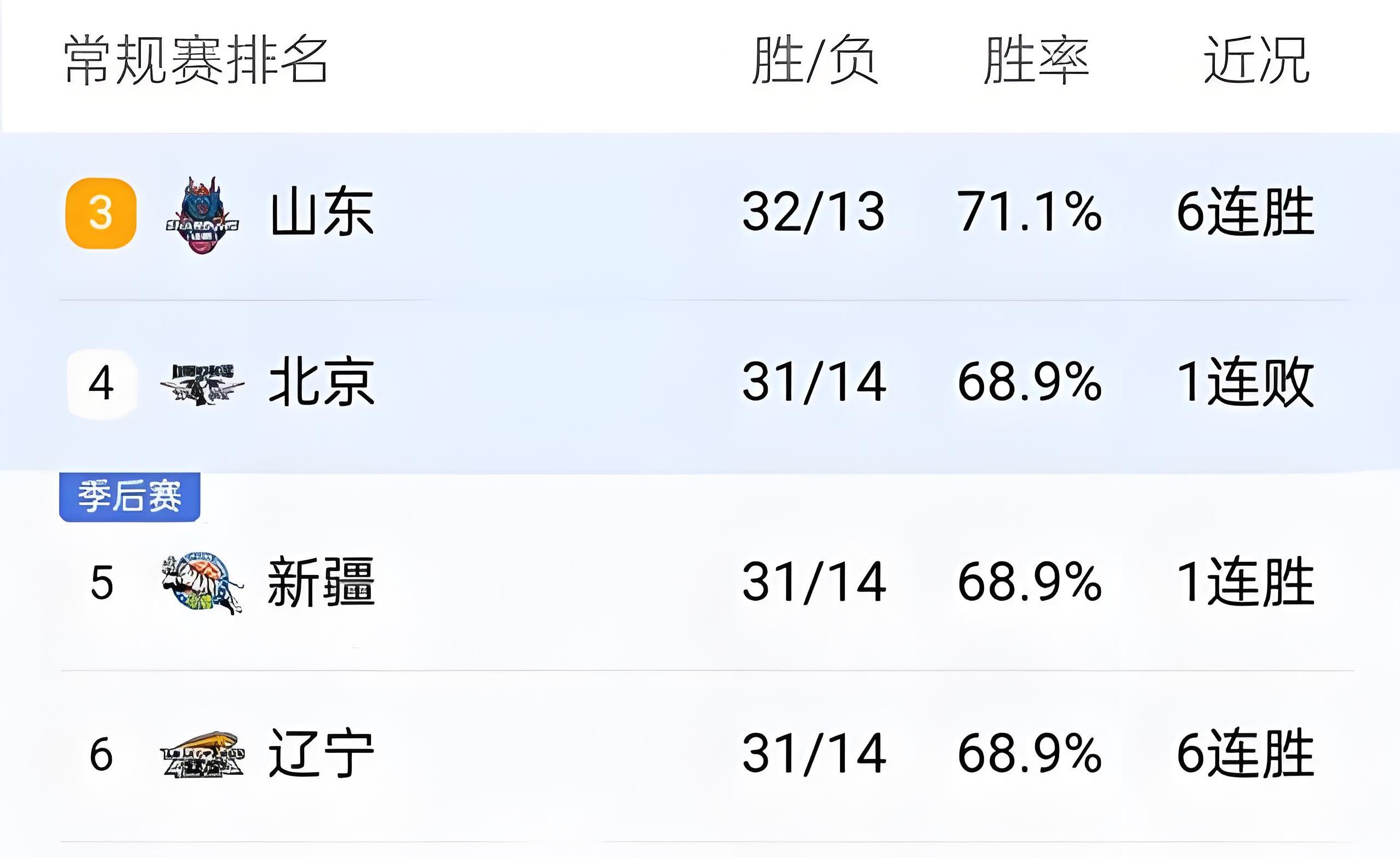 九游体育-山东男篮完全服从相关处罚决定，向篮协及广大球迷致的简单介绍