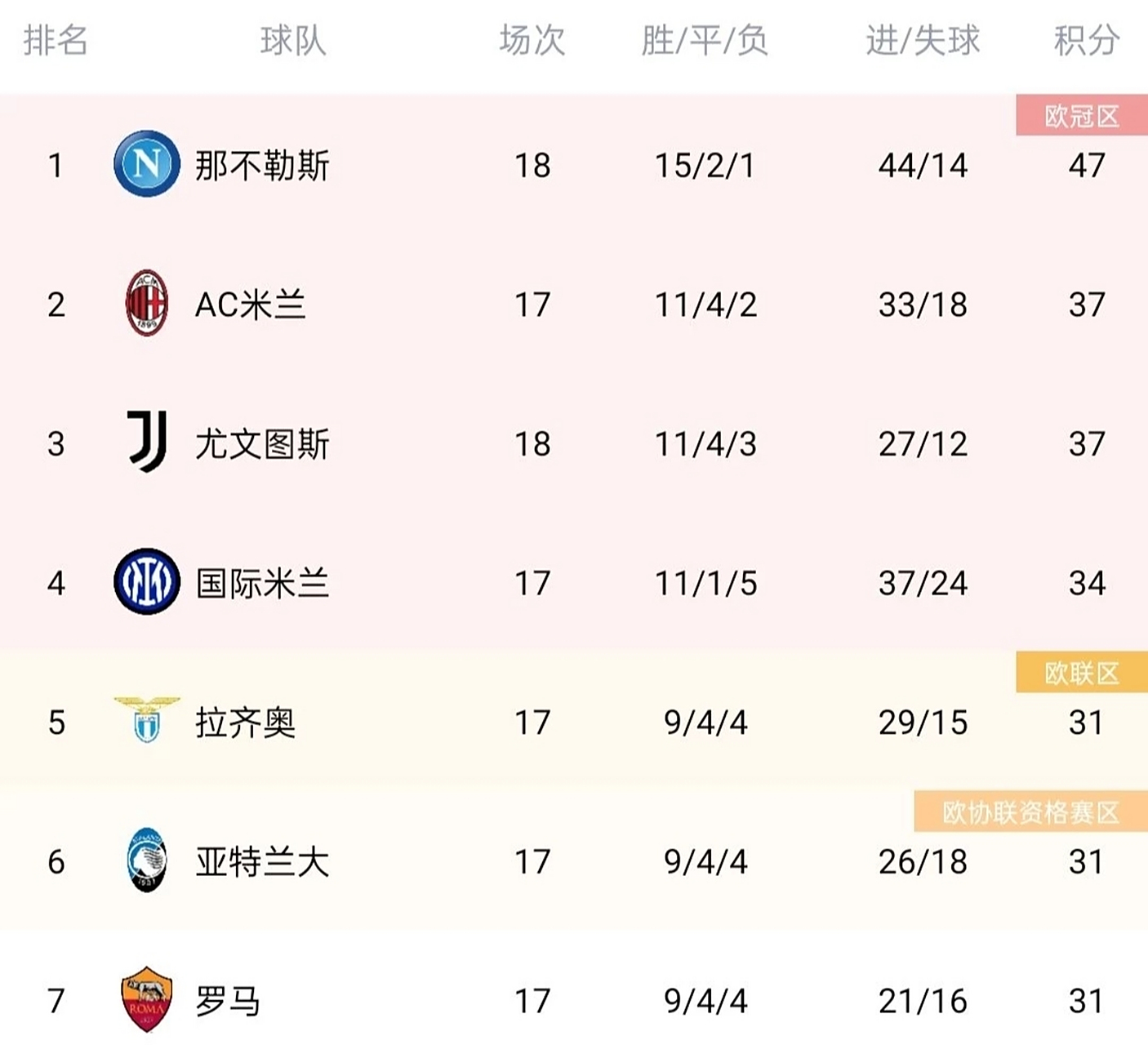 九游体育-尤文图斯客场战胜那不勒斯，提升意甲排名的简单介绍