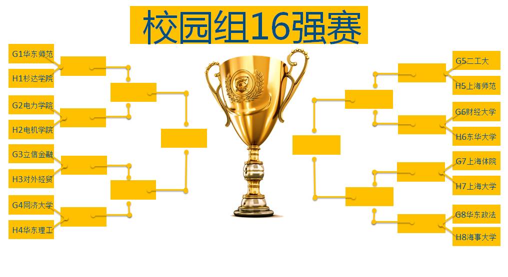 关于十六强战打响，各路豪强齐聚争霸的信息